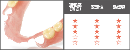 ノンクラスプ義歯