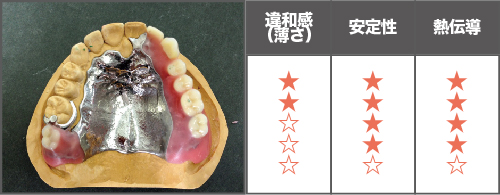 コバルトクロム床義歯