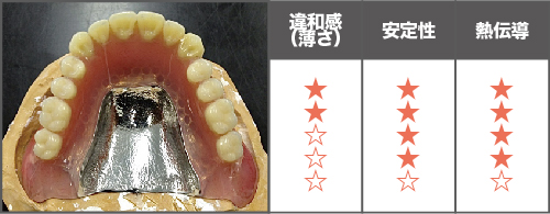 コバルトクロム床義歯