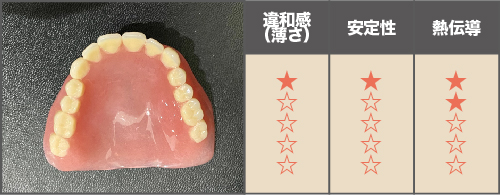 レジン床義歯